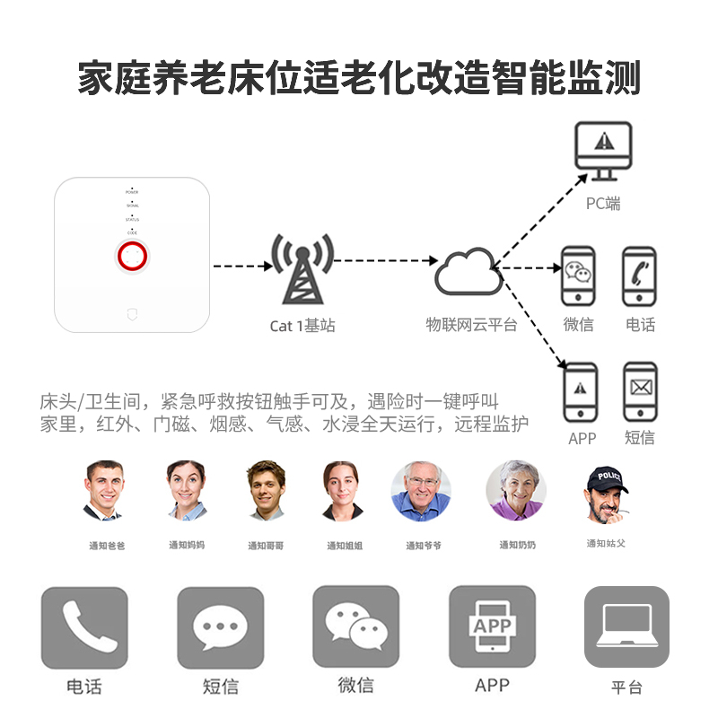 居家適老化改造養(yǎng)老4G智能網(wǎng)關監(jiān)測設備老人緊急呼援器G4N