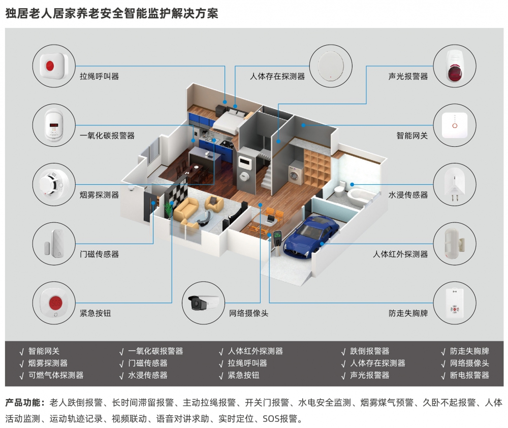 居家社區(qū)智慧養(yǎng)老物聯(lián)網NB-IoT智能網關老人安全監(jiān)測看護一鍵報警求助器終端