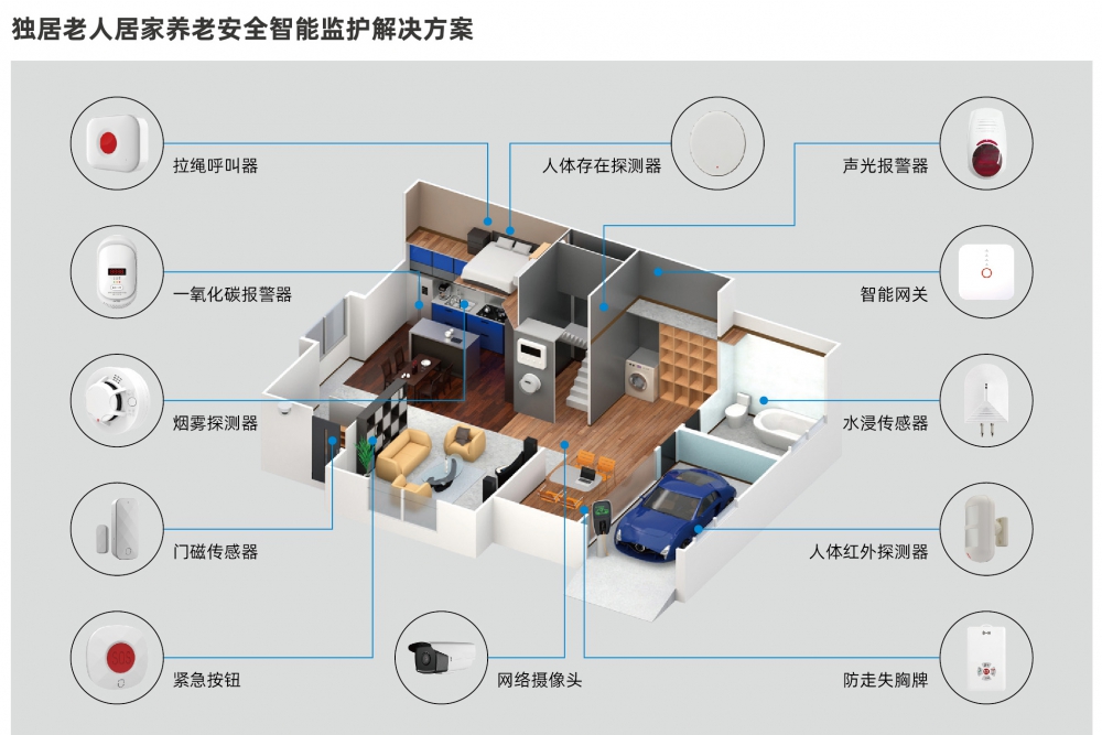 適老化改造居家智慧養(yǎng)老4G（Cat.1）智能網(wǎng)關(guān)老人緊急呼救求援報(bào)警器SOS-C03