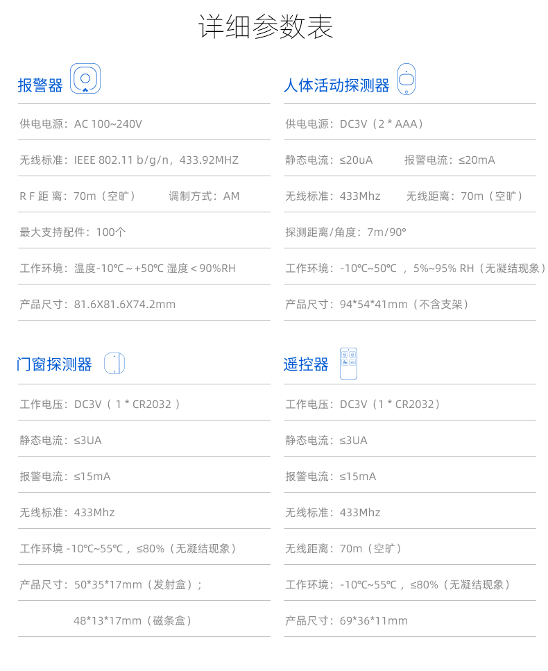涂鴉報(bào)警器