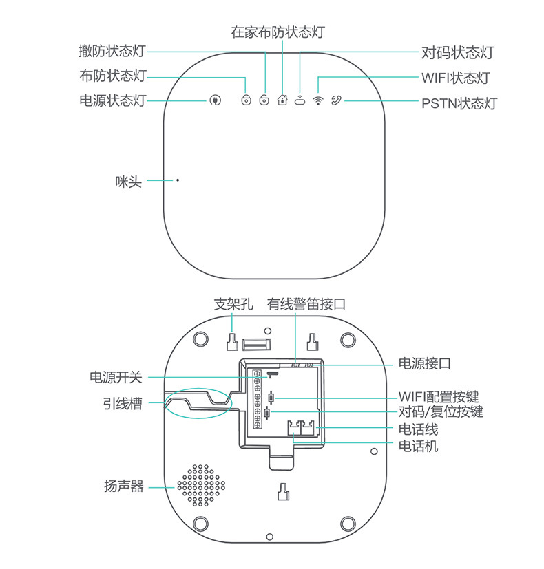 固話報警器