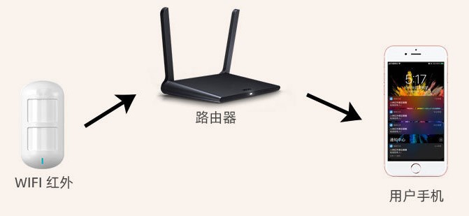 wifi涂鴉報警器