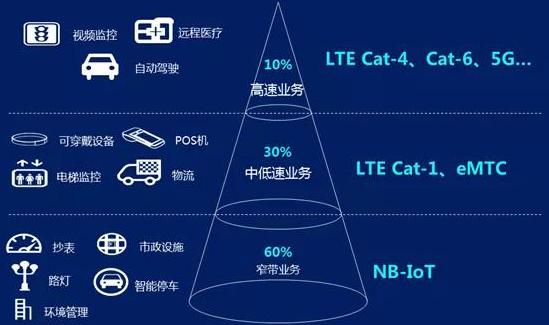 安防報(bào)警